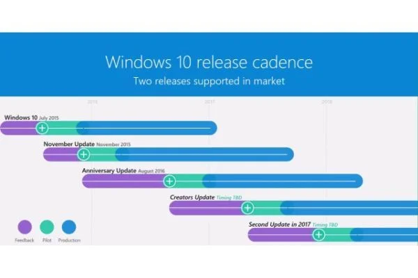 Microsoft chia sẻ lộ trình cập nhật Windows 10 trong năm 2017