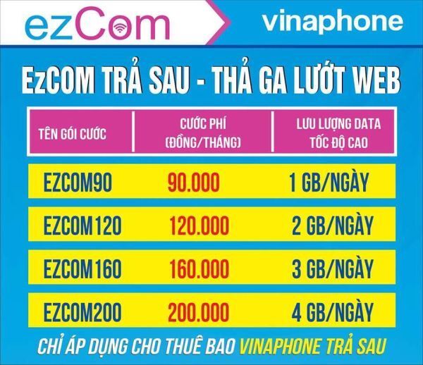 VinaPhone ưu đãi data dành cho thuê bao ezCOM trả sau
