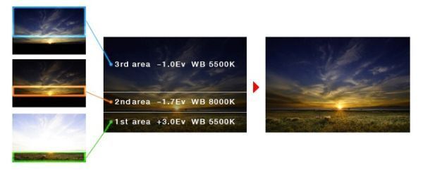 digital filter, filter, máy ảnh, ,ảnh số, sony, ảnh hdr, ứng dụng,