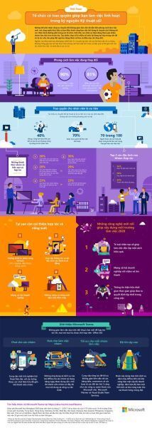 Microsoft Teams đã sẵn sàng cho các khách hàng sử dụng Office 365