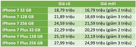 apple, Giảm giá, FPT Shop, iPhone 7, iPhone 7 Plus, iPhone 7 Plus màu đỏ,