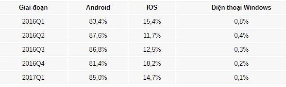 iOS, Android, Windows Phone