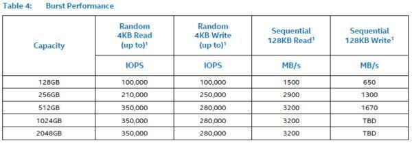 Intel ra mắt dòng ổ cứng NVMe SSD hiệu năng cao