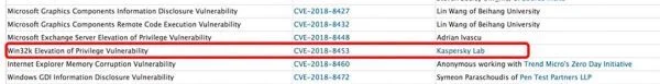 khai thác lỗ hổng zero-day trên hệ điều hành Windows