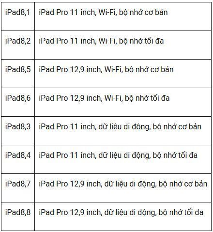 iPad Pro sẽ loại bỏ jack tai nghe