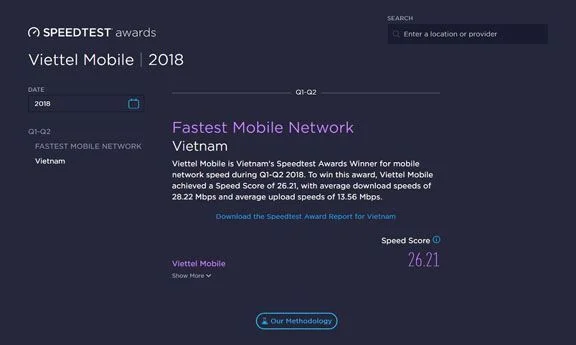 SpeedTest: Viettel là mạng di động nhanh nhất Việt Nam