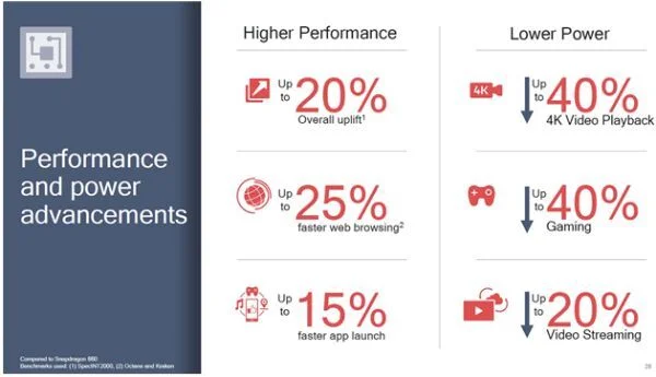 So sánh Snapdragon 710 và Snapdragon 660