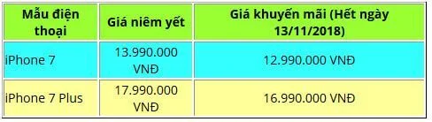 Bảng giá của iPhone 7 và iPhone 7 Plus 32 GB