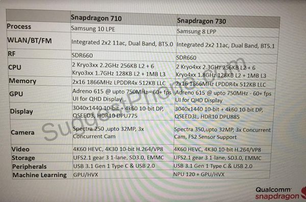 Qualcomm chuẩn bị tung ra thị trường SoC Snapdragon 700 Series