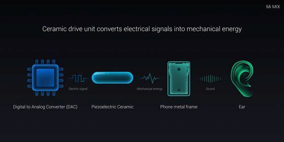 Galaxy S10 có thể full màn hình, dùng loa áp điện như Mi Mix