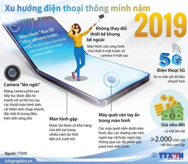 [Infographics] Xu hướng điện thoại thông minh năm 2019
