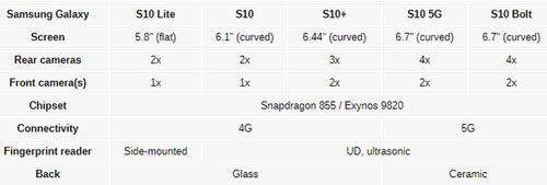 5 phiên bản Galaxy S10 theo dự đoán của Techtastic