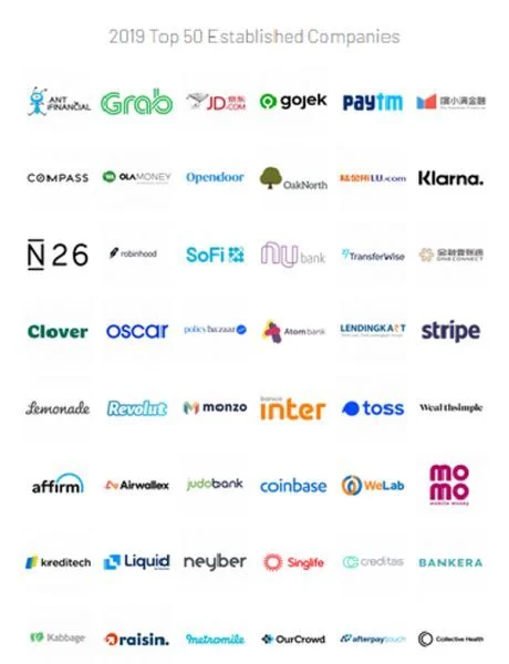 Ví điện tử, ví Momo, fintech, Top 100 công ty Fintech toàn cầu 2019,
