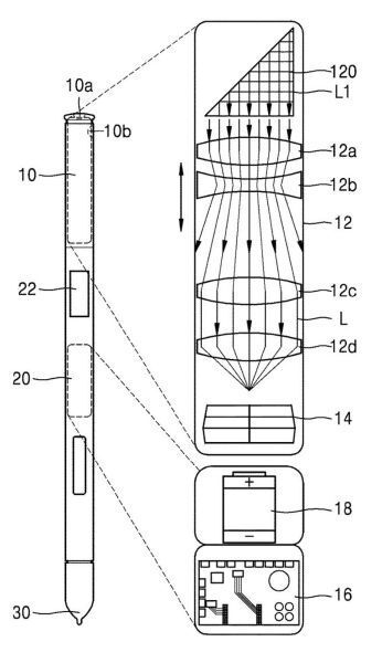 Bút Spen của Galaxy Note 10 sẽ được tích hợp camera?