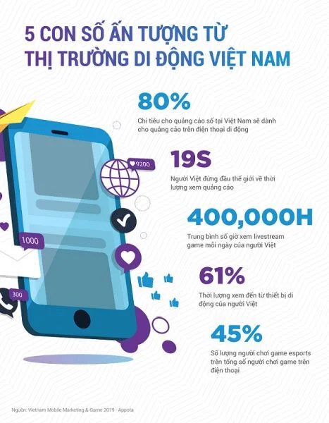 Mobile: Thị trường