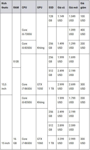 Ưu đãi của Microsoft giúp người dùng mua Surface Book 2 rẻ nhất từ trước đến nay