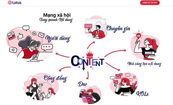 VCCorp công bố việc đầu tư dự án mạng xã hội Lotus