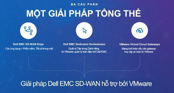 Hiện đại hóa mạng lưới với giải pháp đột phá SD-WAN từ Dell Technologies