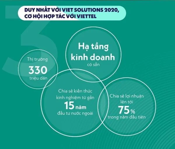 cuộc thi Viettel Advance Solutions Track (Tiền thân của Viet Solutions)
