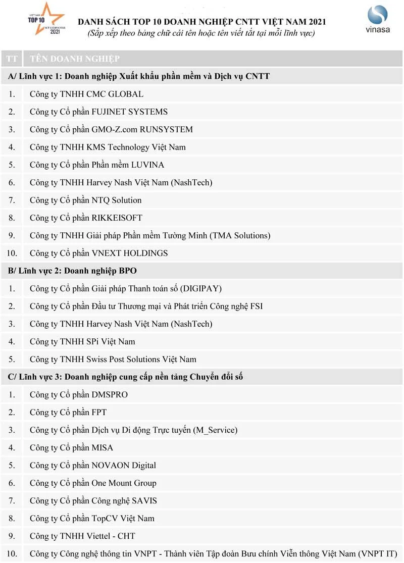 TOP 10 Doanh nghiệp ICT Việt Nam 2021