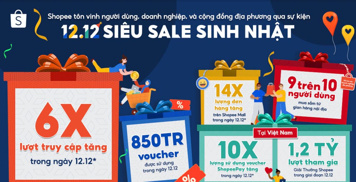 Shopee tăng gấp 6 lần lượt truy cập trong ngày mua sắm 12.12 - ảnh 1