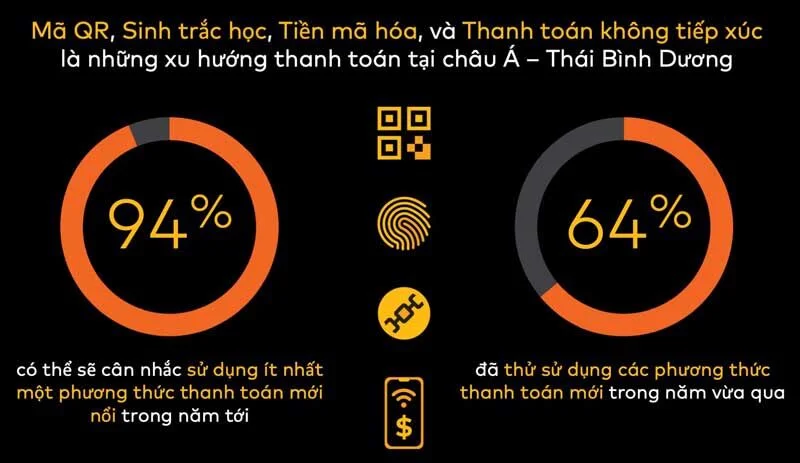 Đại dịch đã khiến thói quen chi tiêu của người dùng thay đổi như thế nào? 