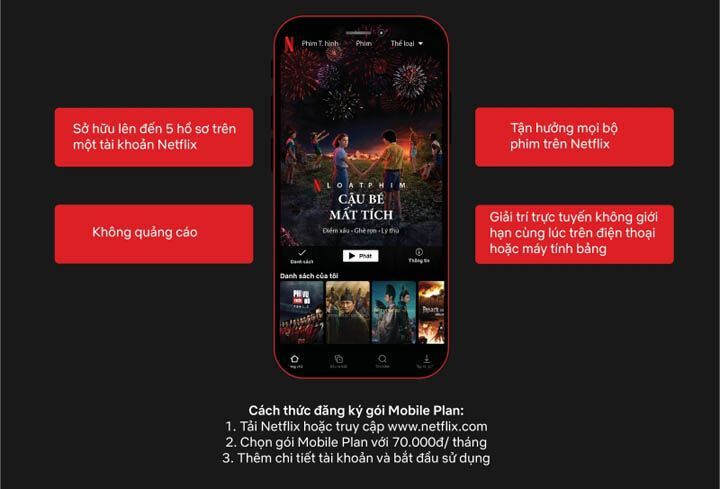 Netflix ra mắt gói dịch vụ Mobile Plan đến người dùng tại Việt Nam