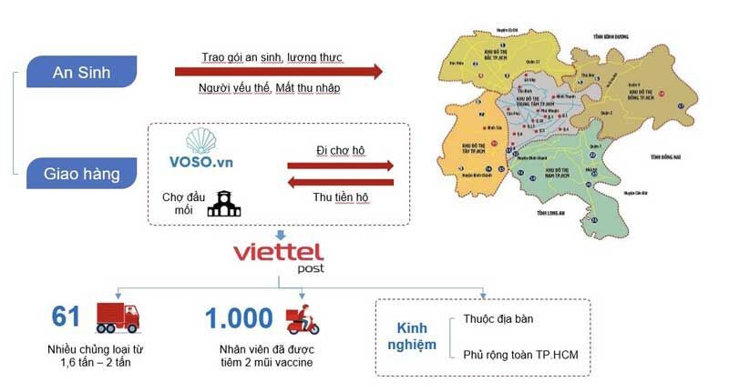 Sơ đồ phục vụ của Vỏ Sò