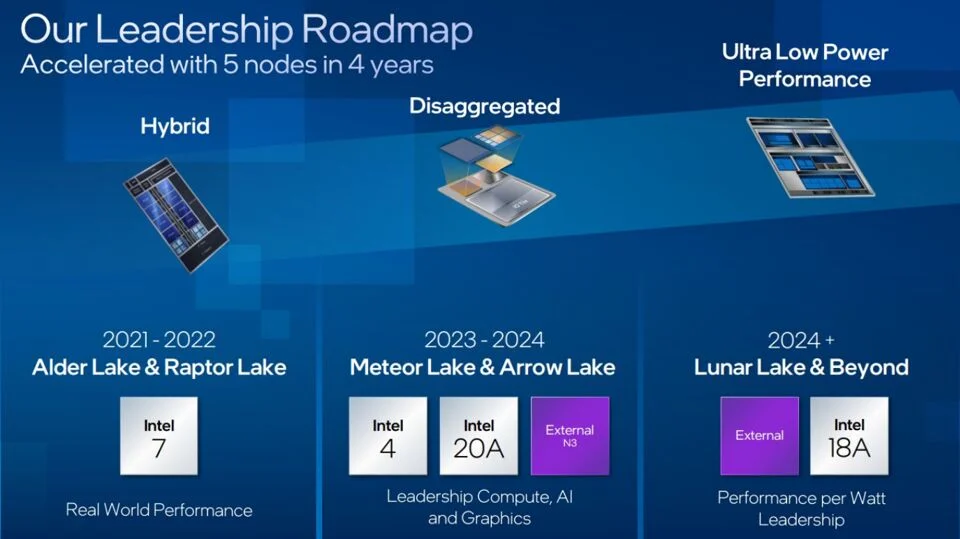 Bộ vi xử lý Intel Meteor Lake vẫn ra mắt vào năm 2023