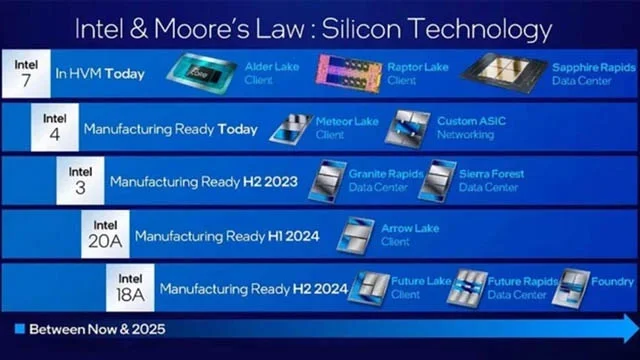 sản xuất chip 2nm