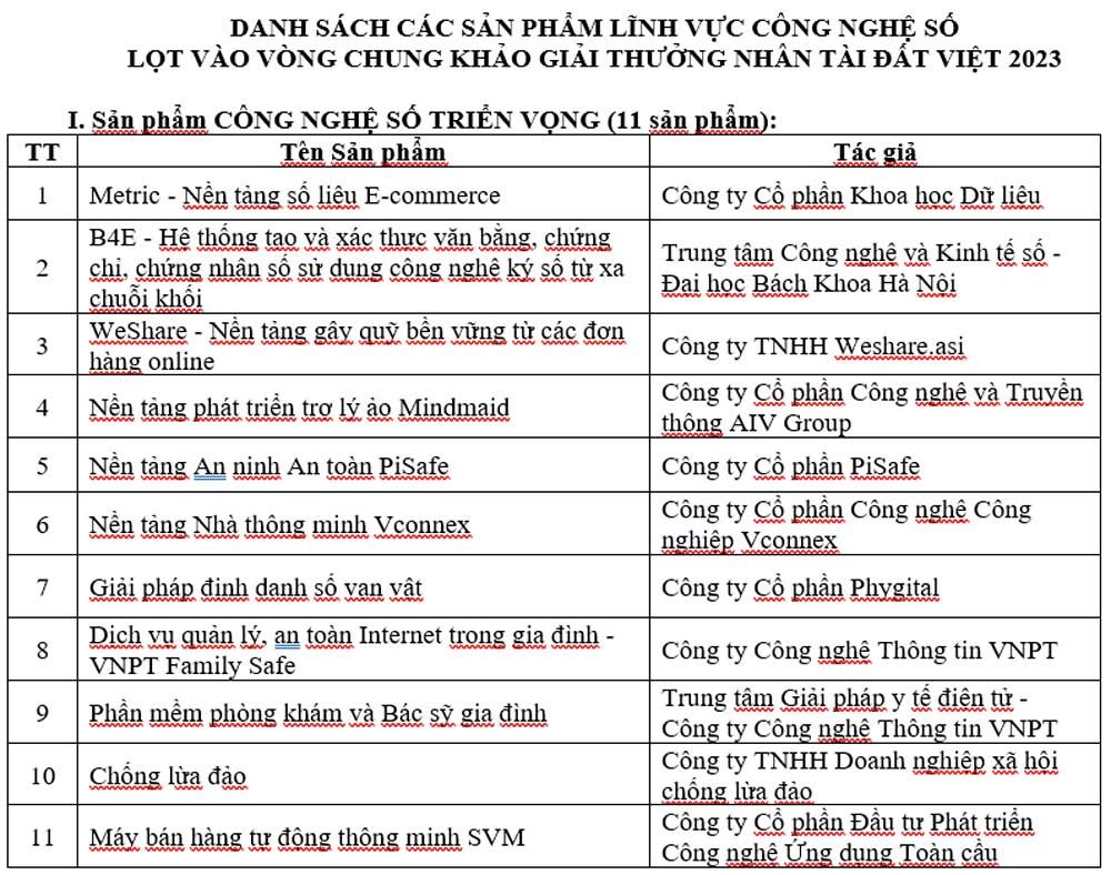 Giải thưởng Nhân tài Đất Việt 2023: 19 sản phẩm lọt vào Chung khảo