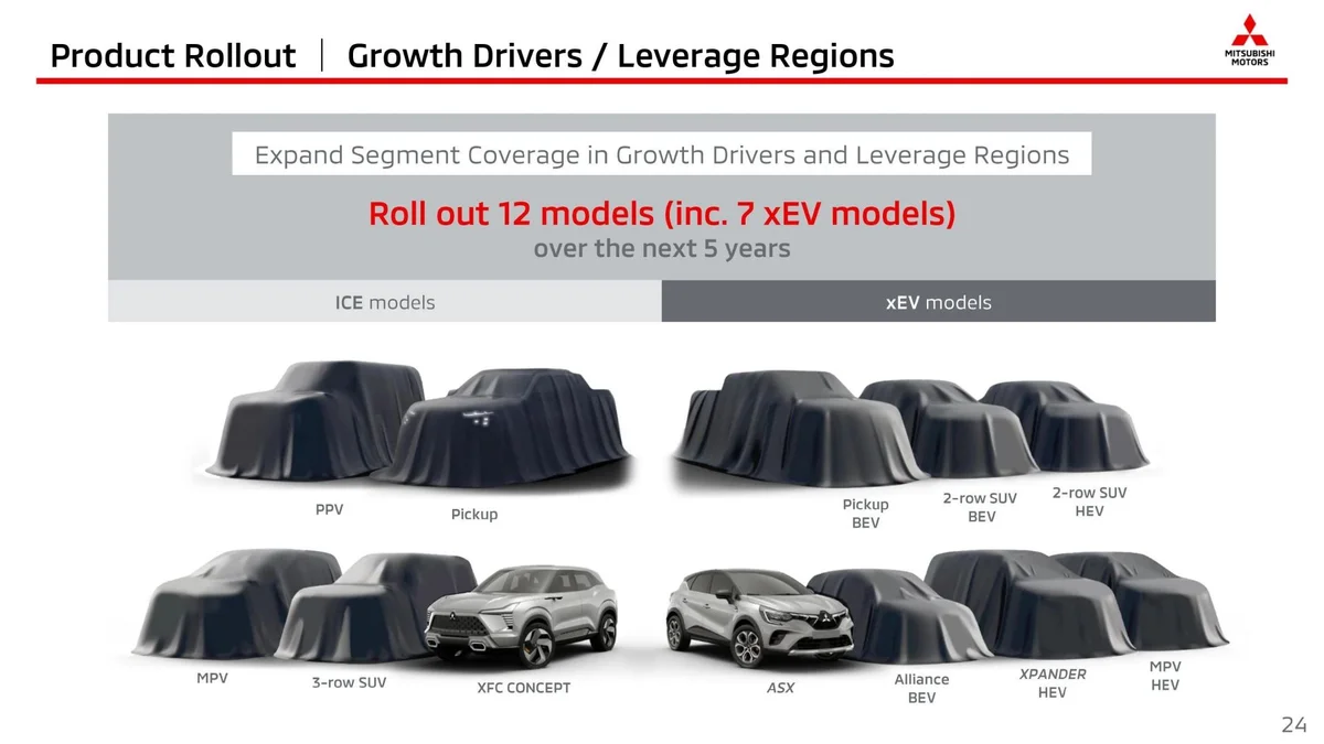 xe điện Mitsubishi