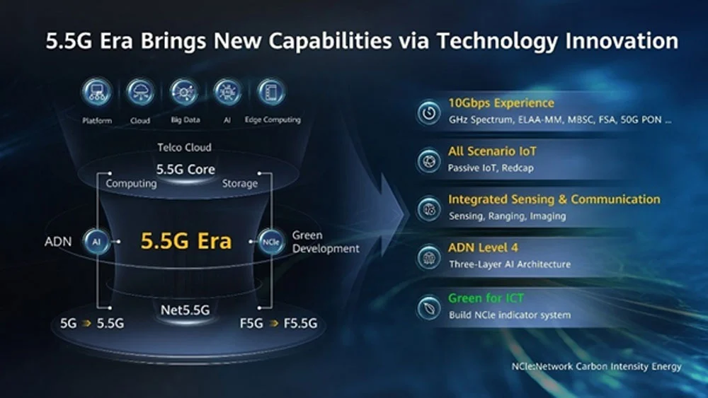 5 lĩnh vực kinh doanh tiên phong của kỷ nguyên 5.5G
