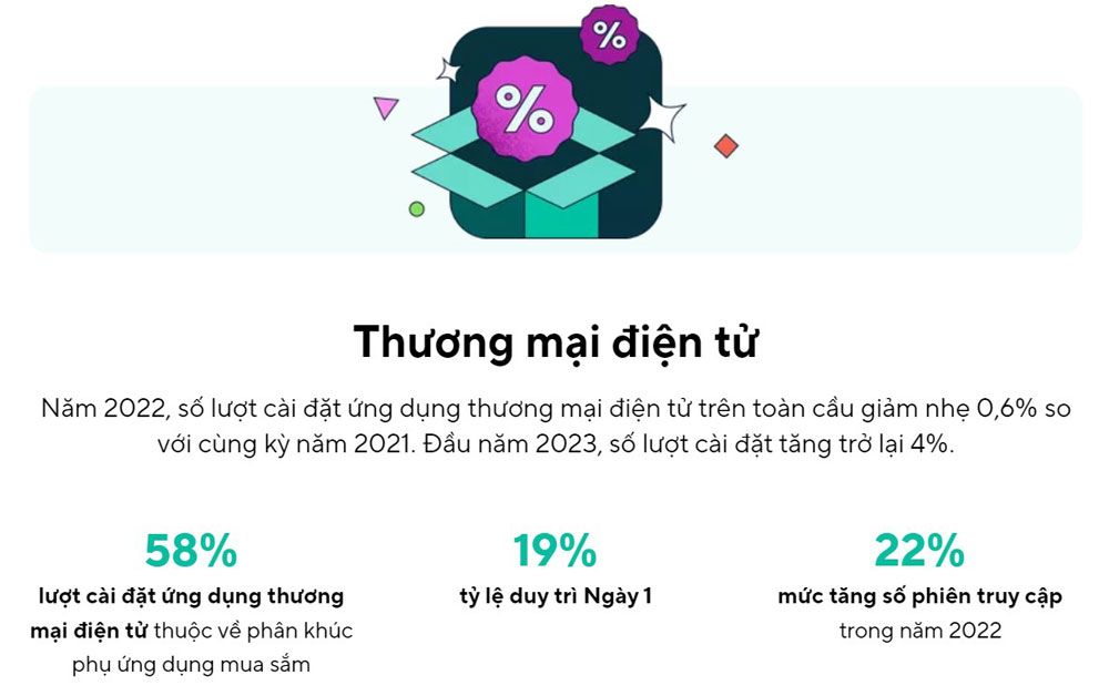 Xu thế thương mại điện tử, fintech và game nhìn từ lượt tải app
