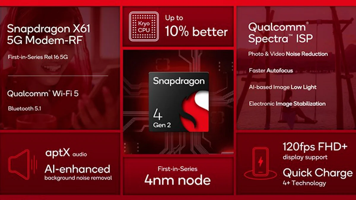 Qualcomm ra mắt bộ vi xử lý Snapdragon 4 Gen 2
