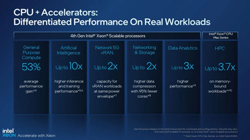 Vi xử lý Intel Xeon Scalable thế hệ 4 chính thức ra mắt tại Việt Nam