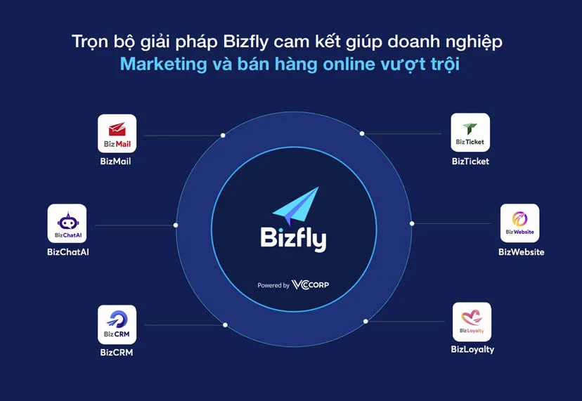 Bizfly Martech