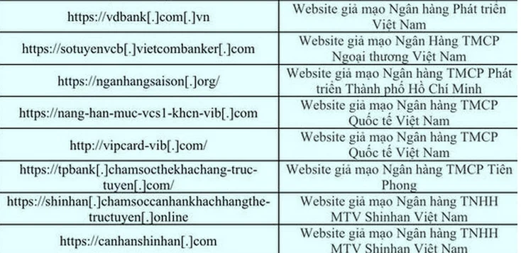 Phát hiện hàng chục website ngân hàng giả mạo