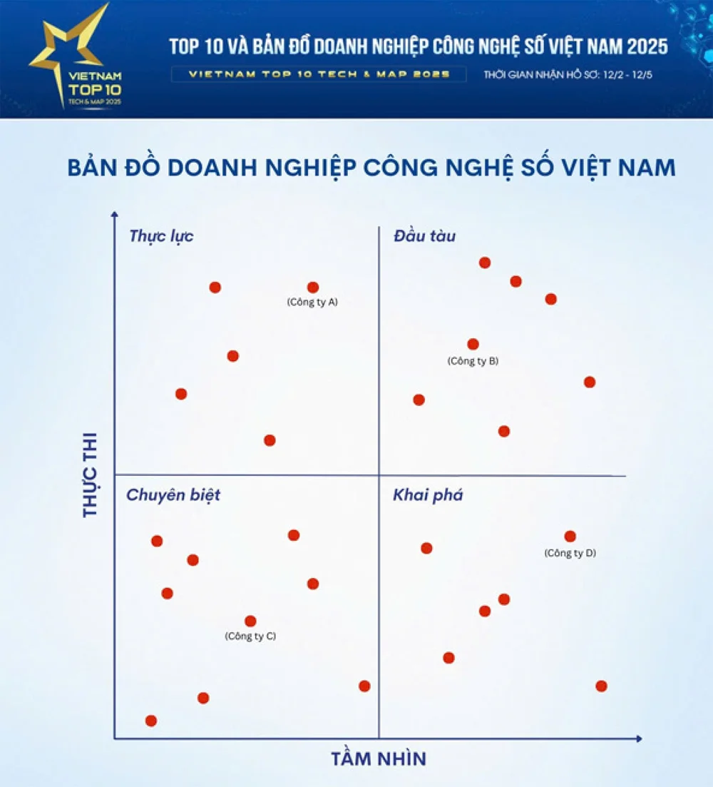 Sắp công bố Bản đồ Doanh nghiệp Công nghệ số đầu tiên tại Việt Nam