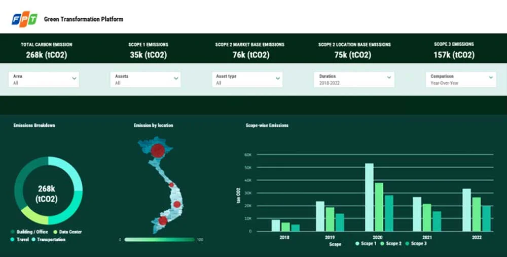 FPT đạt ISO 14064-1:2018 về kiểm soát khí nhà kính