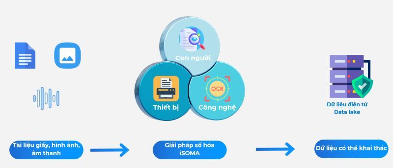 Số hoá iSOMA – Từ sáng kiến Made by FPT đến giải pháp công nghệ phụng sự quốc gia