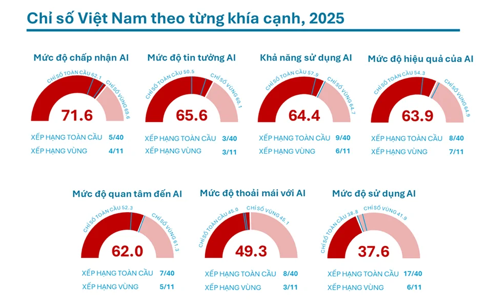 Bảng Chỉ số AI Thế giới 2025
