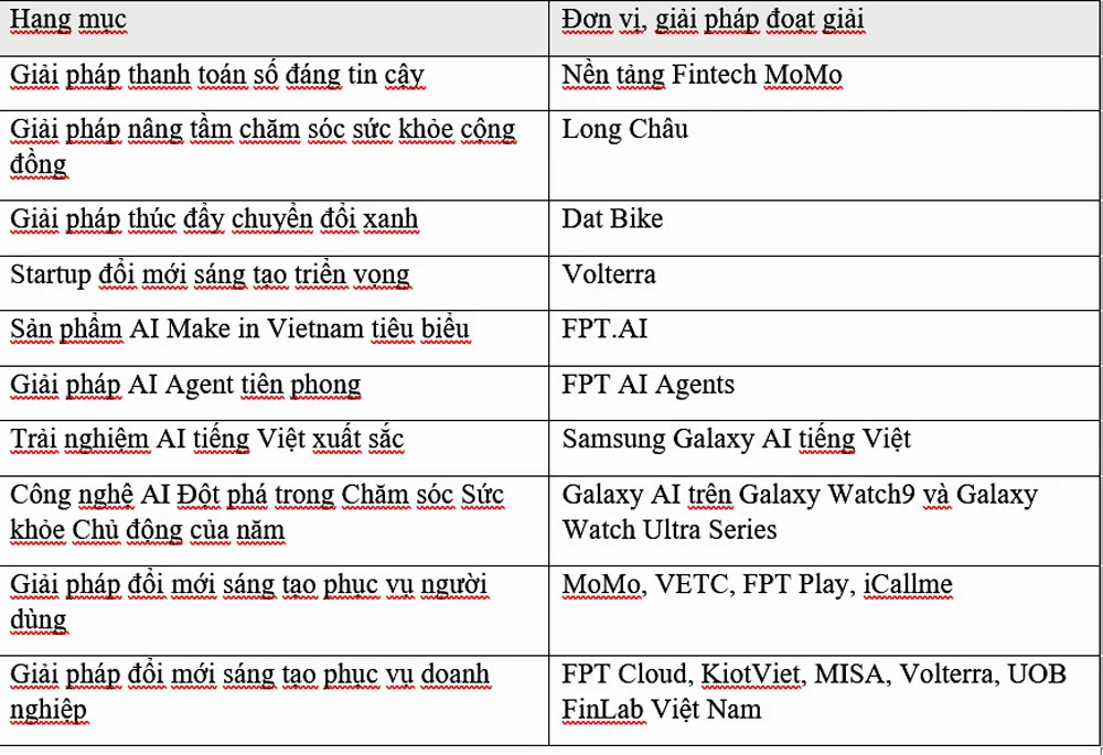 Better Choice Awards 2026: Vinh danh những nỗ lực tạo ra sự "Tốt hơn"